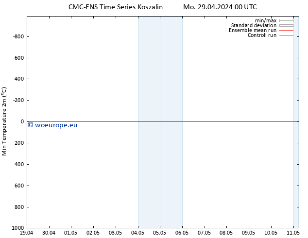 Temperature Low (2m) CMC TS Mo 29.04.2024 12 UTC