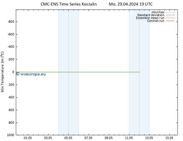 Temperature Low (2m) CMC TS Tu 30.04.2024 07 UTC