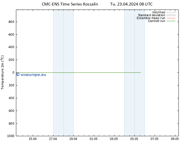 Temperature (2m) CMC TS Tu 23.04.2024 08 UTC