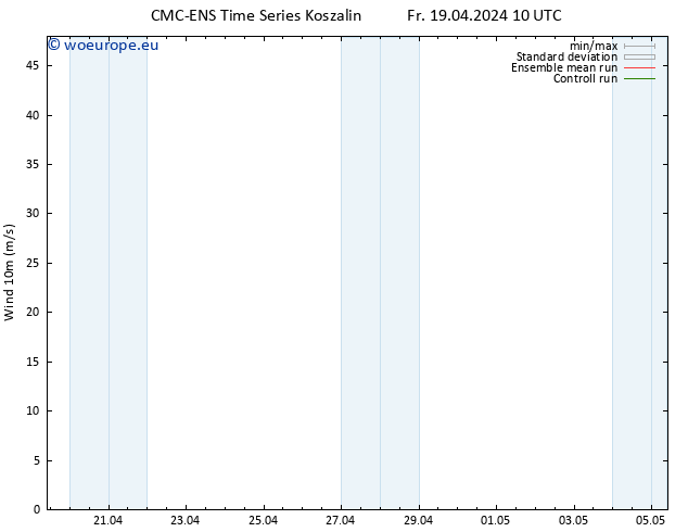 Surface wind CMC TS Fr 19.04.2024 22 UTC