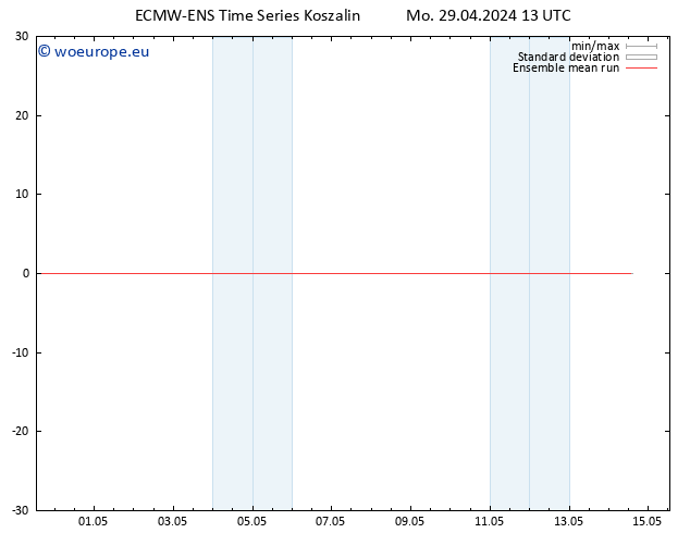 Temp. 850 hPa ECMWFTS Tu 30.04.2024 13 UTC