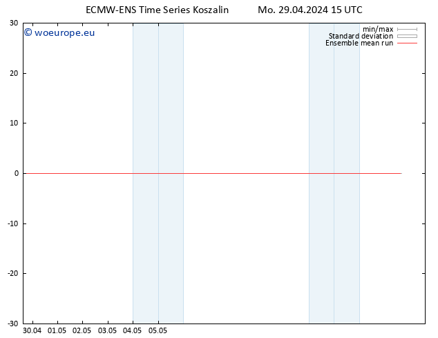 Temp. 850 hPa ECMWFTS Tu 30.04.2024 15 UTC