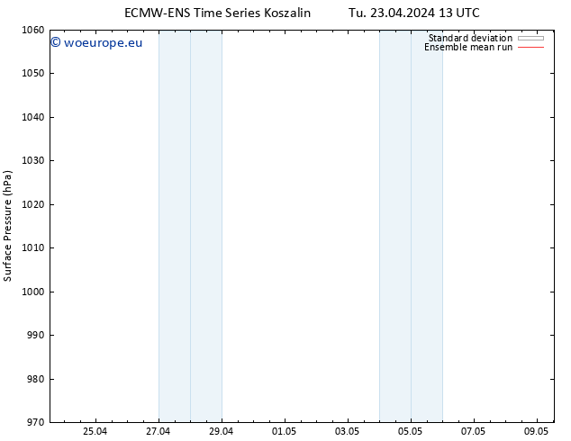 Surface pressure ECMWFTS We 24.04.2024 13 UTC