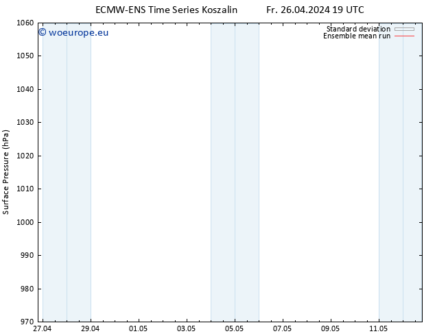 Surface pressure ECMWFTS Sa 27.04.2024 19 UTC