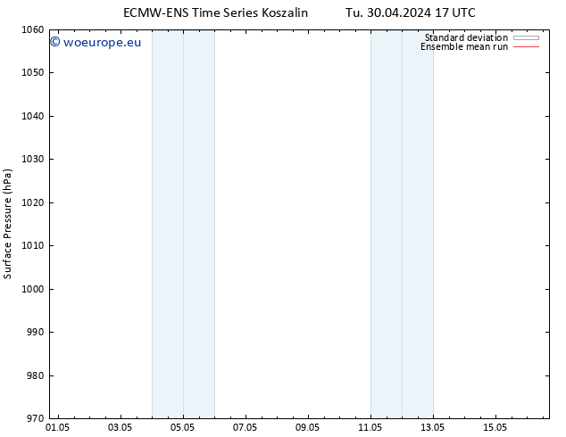 Surface pressure ECMWFTS We 01.05.2024 17 UTC