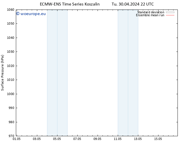 Surface pressure ECMWFTS Th 02.05.2024 22 UTC