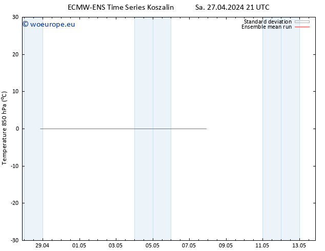 Temp. 850 hPa ECMWFTS Tu 30.04.2024 21 UTC