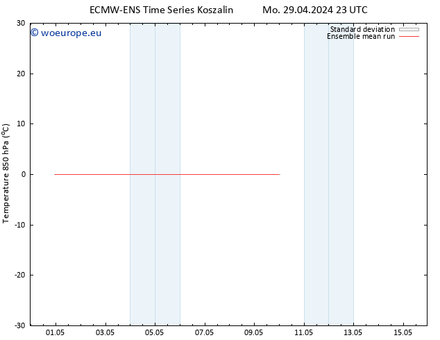 Temp. 850 hPa ECMWFTS Fr 03.05.2024 23 UTC