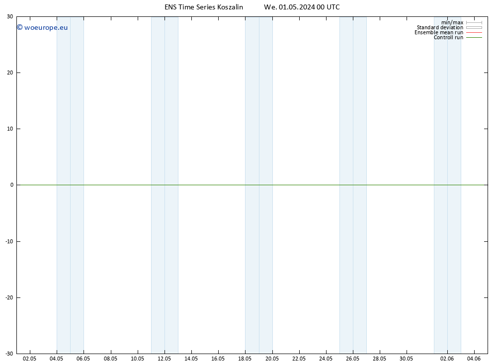 Height 500 hPa GEFS TS We 01.05.2024 00 UTC