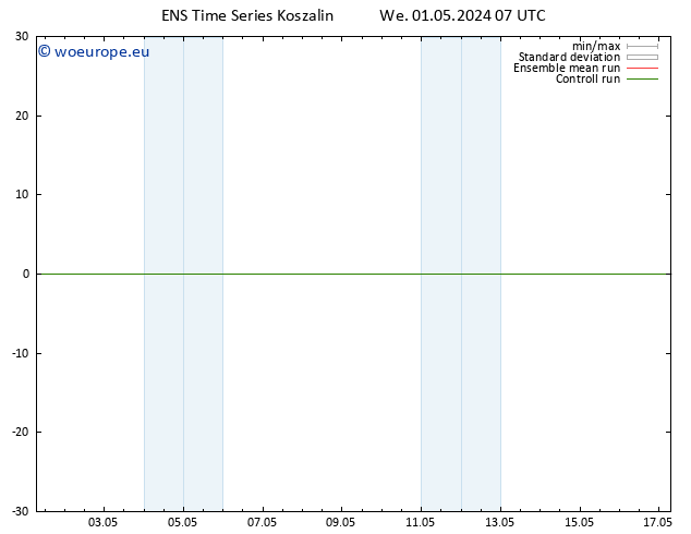 Height 500 hPa GEFS TS We 01.05.2024 07 UTC