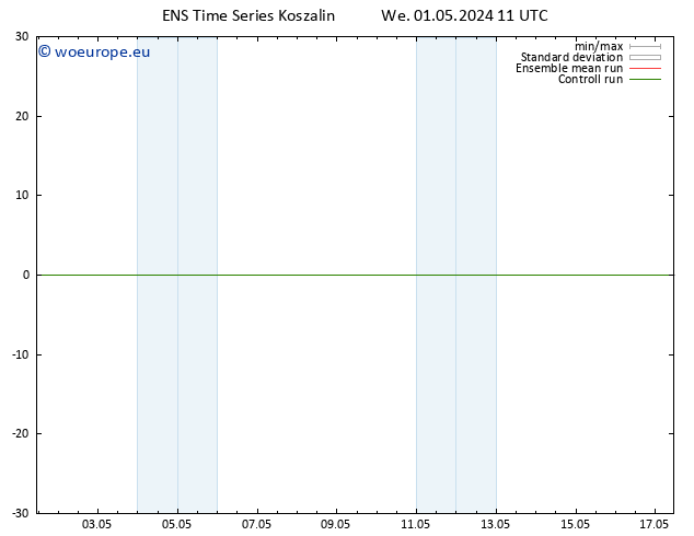 Height 500 hPa GEFS TS We 01.05.2024 11 UTC