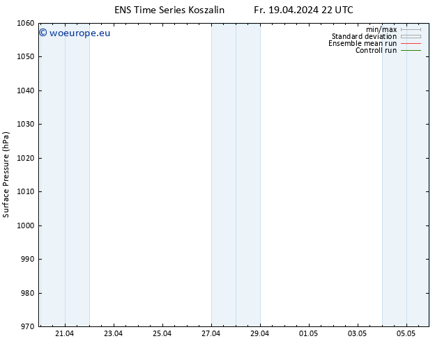 Surface pressure GEFS TS Su 21.04.2024 22 UTC