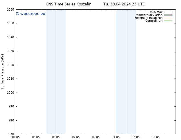 Surface pressure GEFS TS We 01.05.2024 11 UTC