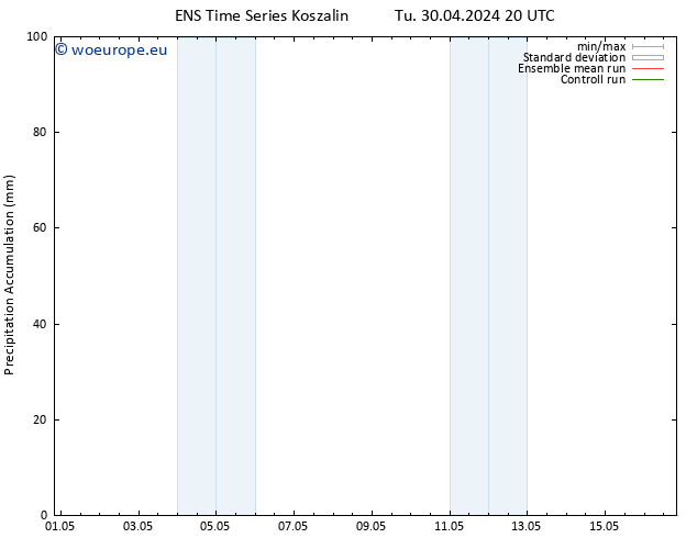 Precipitation accum. GEFS TS We 01.05.2024 02 UTC