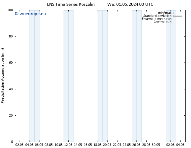 Precipitation accum. GEFS TS We 01.05.2024 06 UTC