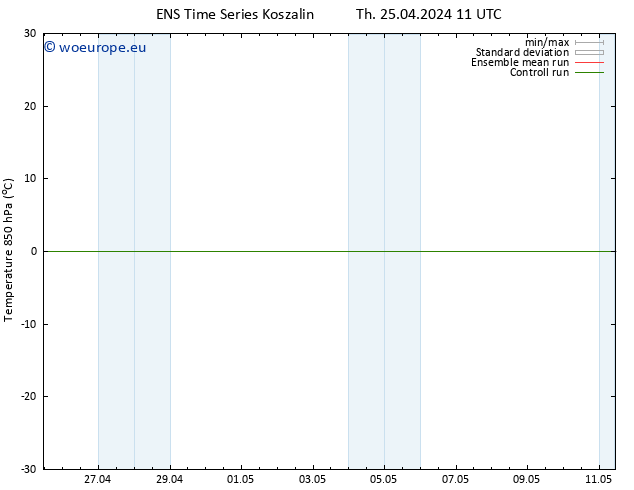 Temp. 850 hPa GEFS TS Th 25.04.2024 17 UTC