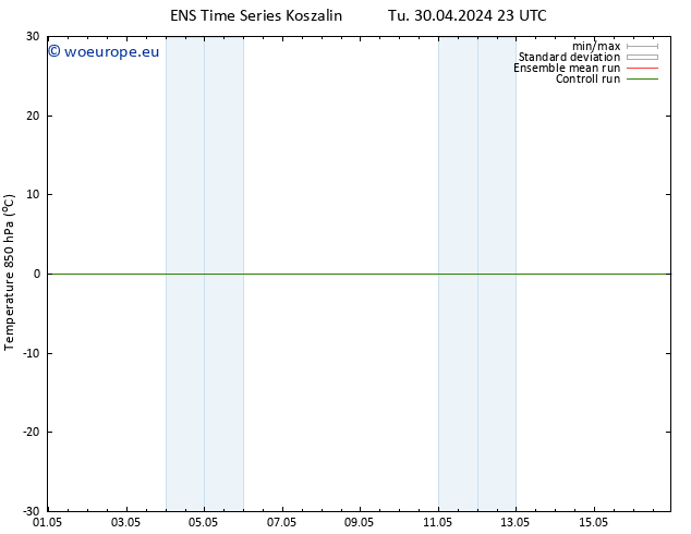 Temp. 850 hPa GEFS TS Tu 30.04.2024 23 UTC