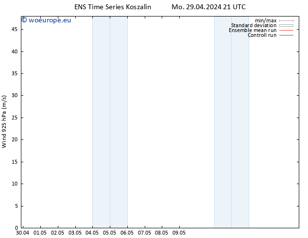 Wind 925 hPa GEFS TS Su 05.05.2024 09 UTC