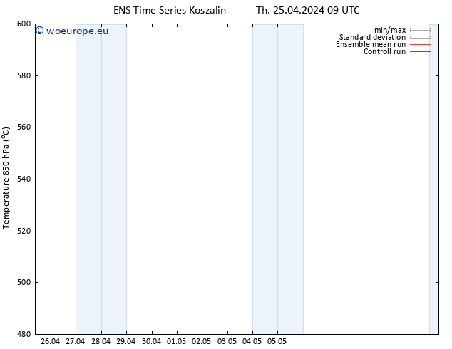 Height 500 hPa GEFS TS Th 25.04.2024 09 UTC