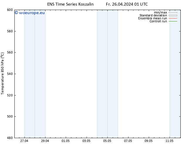 Height 500 hPa GEFS TS Fr 26.04.2024 07 UTC