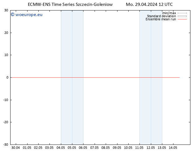 Temp. 850 hPa ECMWFTS Tu 30.04.2024 12 UTC