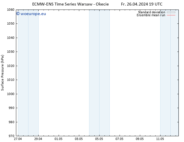 Surface pressure ECMWFTS Sa 27.04.2024 19 UTC