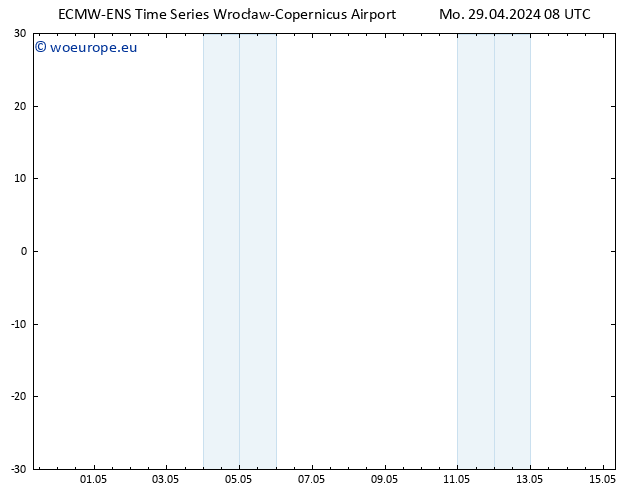 Height 500 hPa ALL TS Mo 29.04.2024 08 UTC