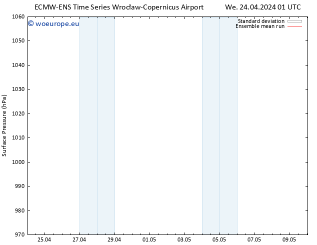 Surface pressure ECMWFTS Th 25.04.2024 01 UTC