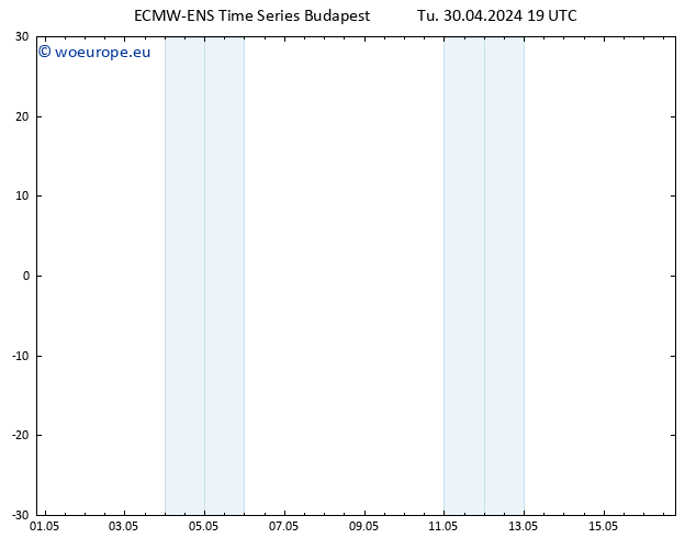 Height 500 hPa ALL TS We 01.05.2024 01 UTC