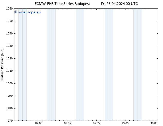 Surface pressure ALL TS Fr 26.04.2024 06 UTC