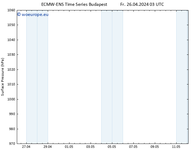 Surface pressure ALL TS Fr 26.04.2024 09 UTC