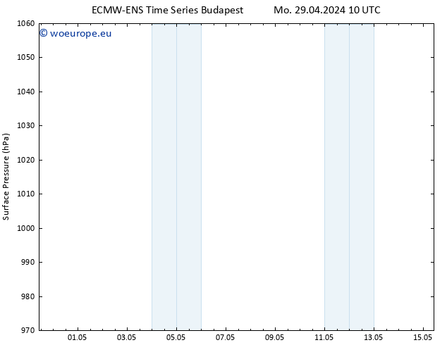 Surface pressure ALL TS Mo 29.04.2024 16 UTC