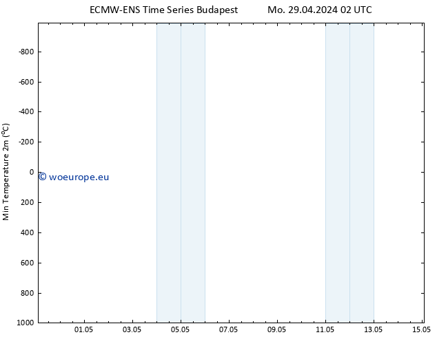 Temperature Low (2m) ALL TS Tu 07.05.2024 02 UTC