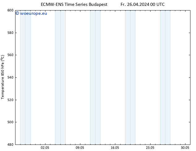 Height 500 hPa ALL TS Fr 26.04.2024 12 UTC