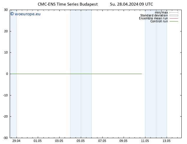 Surface wind CMC TS Su 28.04.2024 09 UTC