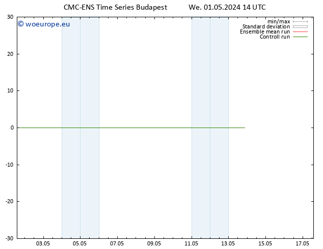 Wind 925 hPa CMC TS We 01.05.2024 20 UTC