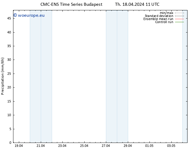 Precipitation CMC TS Th 18.04.2024 23 UTC