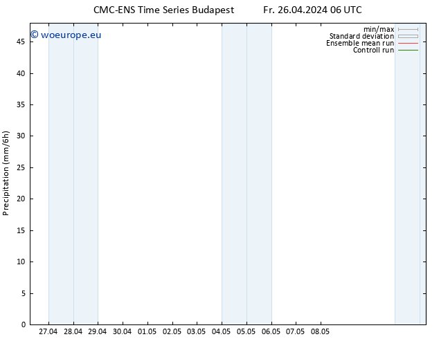 Precipitation CMC TS Fr 26.04.2024 06 UTC