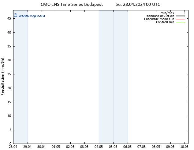 Precipitation CMC TS Fr 10.05.2024 06 UTC