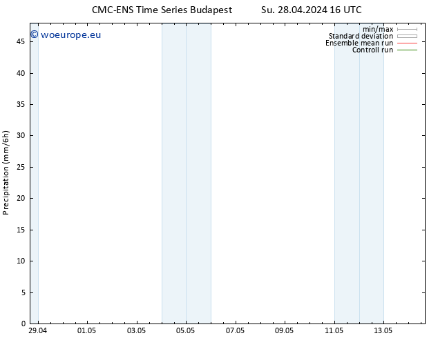 Precipitation CMC TS Fr 10.05.2024 22 UTC