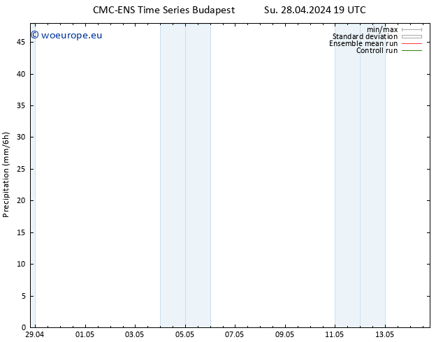 Precipitation CMC TS We 01.05.2024 19 UTC