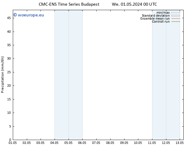 Precipitation CMC TS Sa 11.05.2024 00 UTC