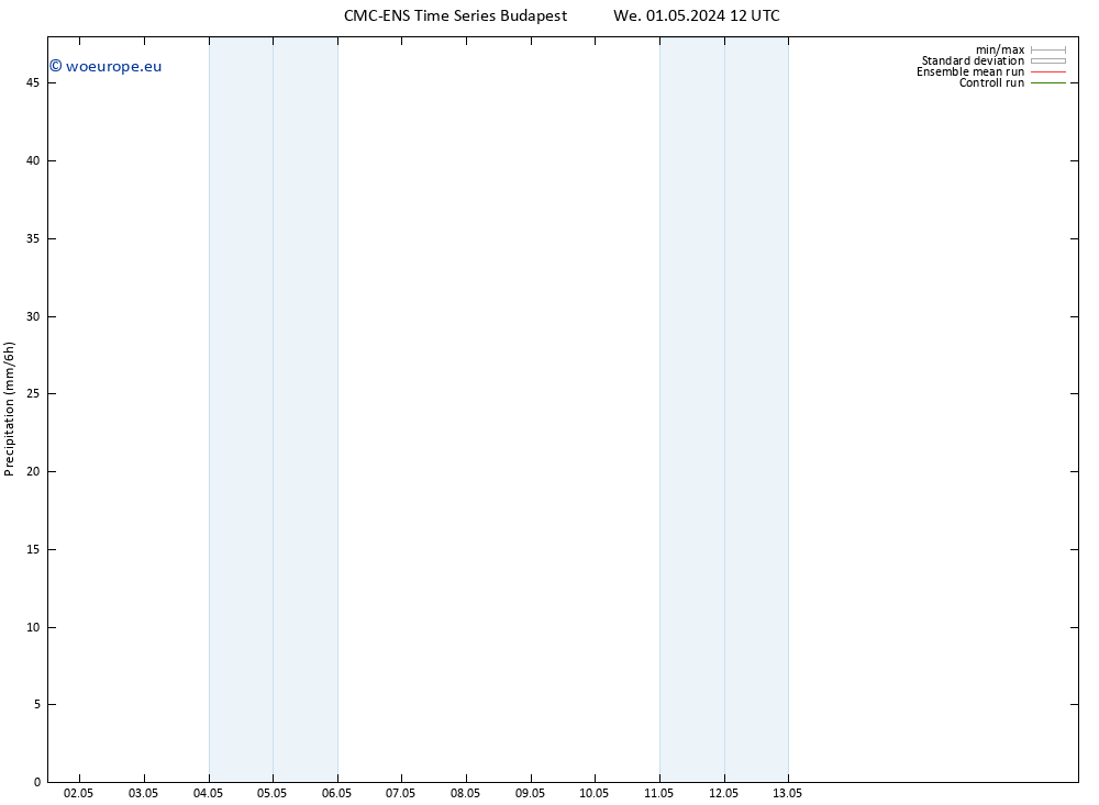 Precipitation CMC TS Sa 11.05.2024 12 UTC