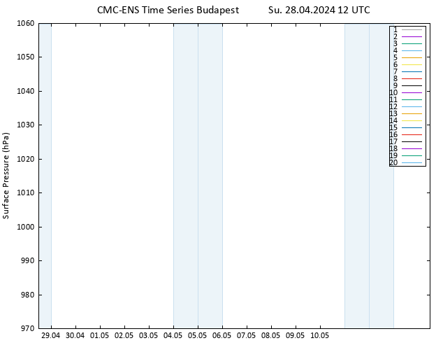 Surface pressure CMC TS Su 28.04.2024 12 UTC