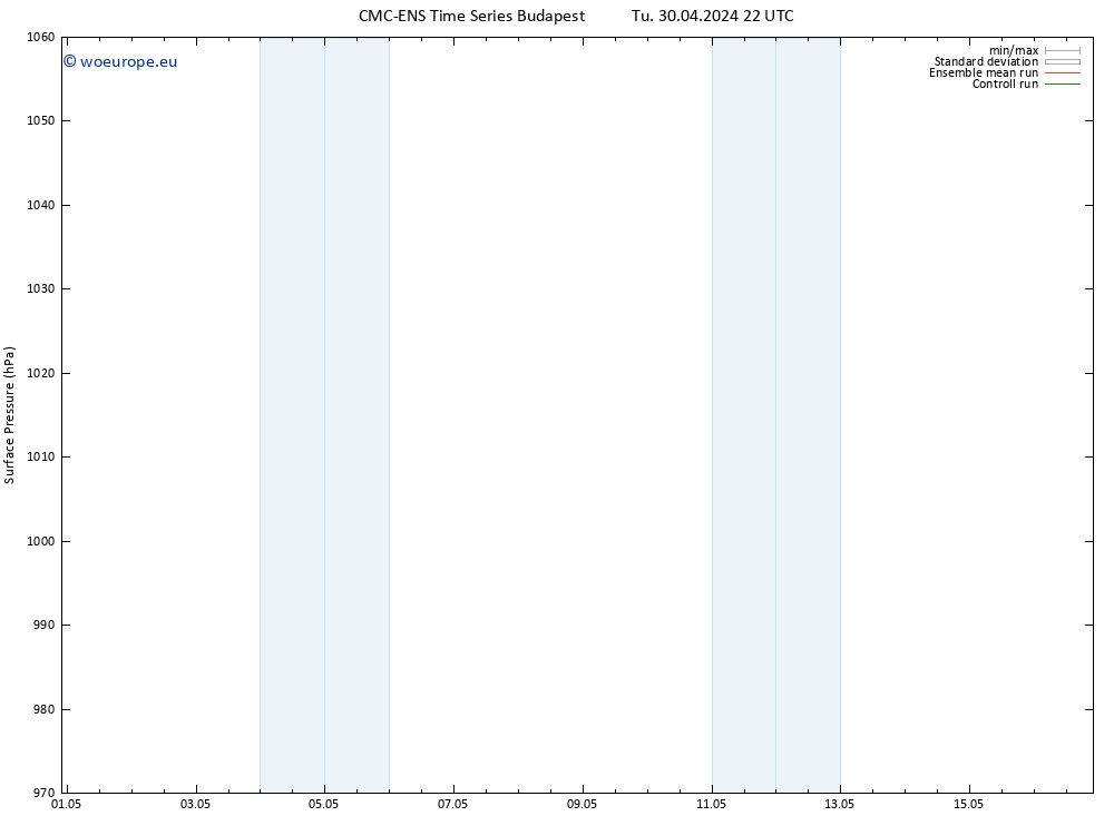 Surface pressure CMC TS Sa 04.05.2024 22 UTC