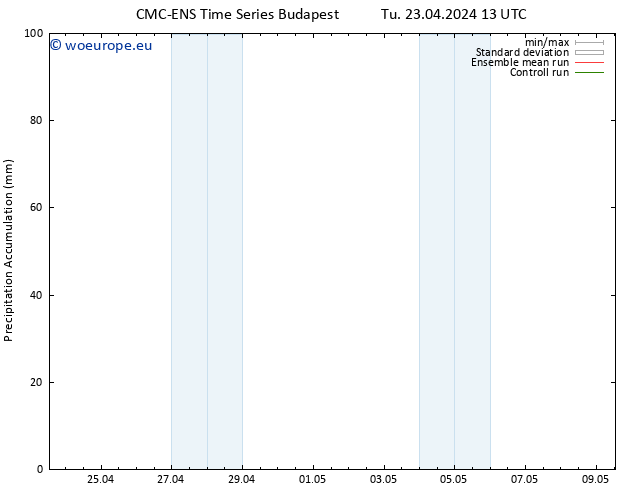 Precipitation accum. CMC TS We 24.04.2024 01 UTC