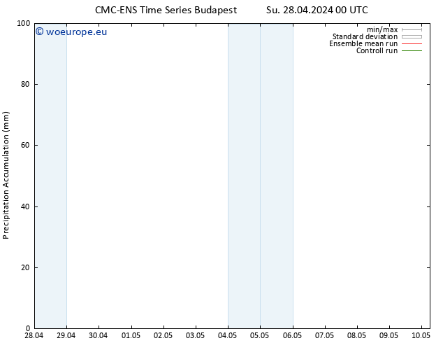 Precipitation accum. CMC TS Su 28.04.2024 12 UTC