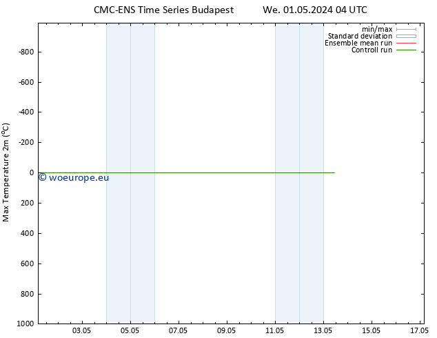 Temperature High (2m) CMC TS Su 05.05.2024 04 UTC