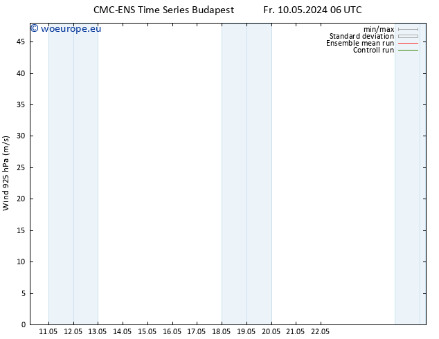 Wind 925 hPa CMC TS Tu 14.05.2024 18 UTC