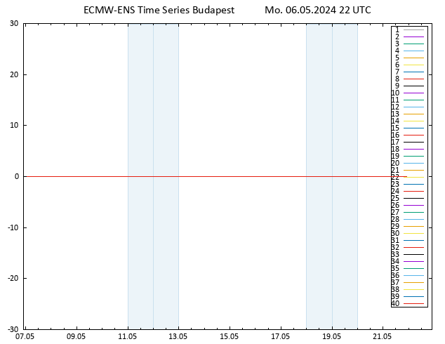 Temp. 850 hPa ECMWFTS Tu 07.05.2024 22 UTC